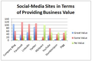 Marketing Profs Twitter Survey