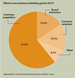 Setting Goals for Your Overall Social Media Strategy