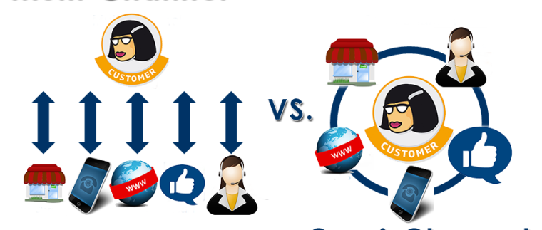 Multichannel vs Omnichannel Marketing