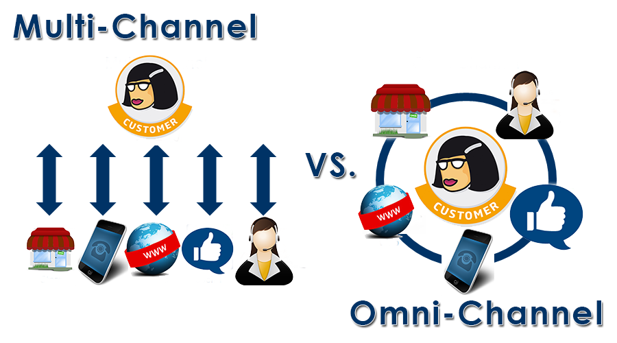 Omni-Channel vs Multi-Channel Marketing:  What’s The Difference?