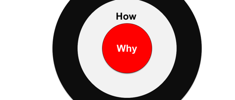 The Golden Circle - Start With Why