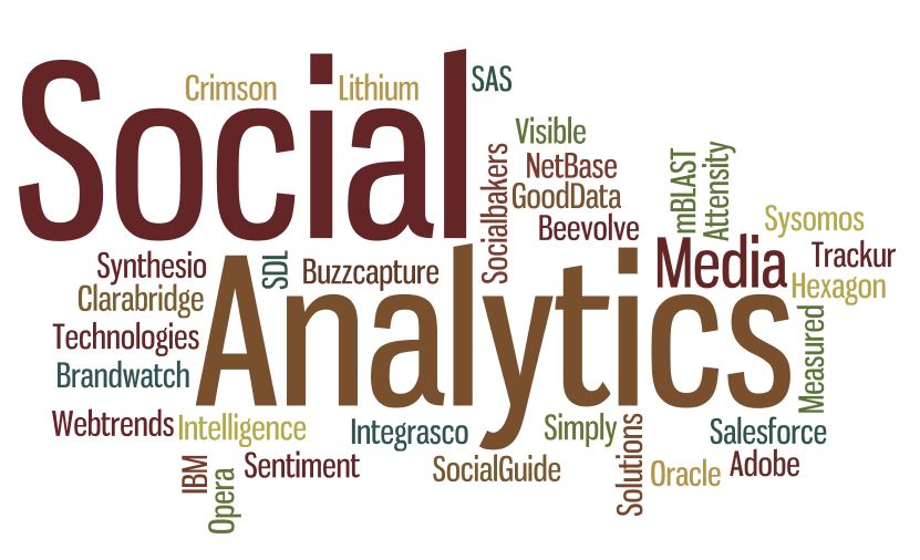 5 Social Media Analytics Trends You Need To Pay Attention -> Now